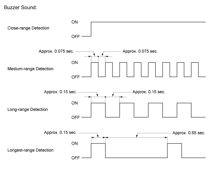 A01I05JE05