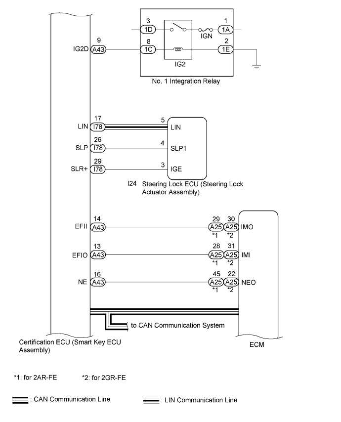 A01I0APE05