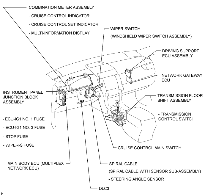 A01I0CTE02