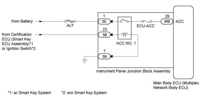 A01I0X4E20