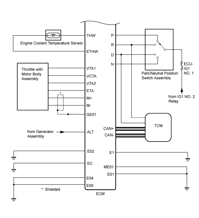 A01I12SE01