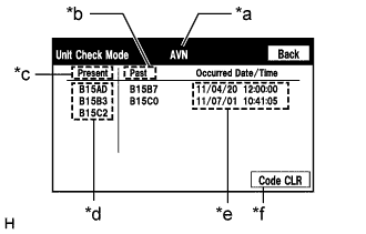 A01I13SE01