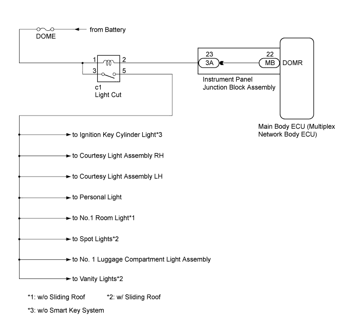 A01I1GGE05