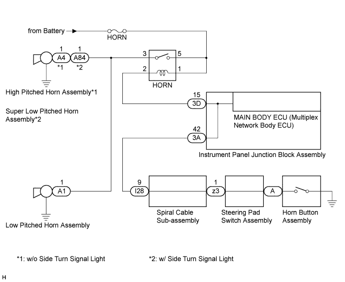 A01I1SZE08