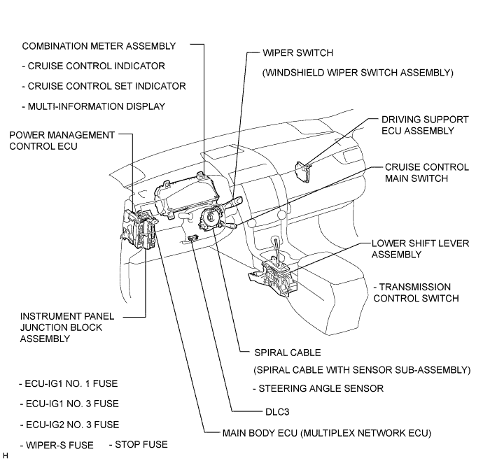 A01I2M2E03