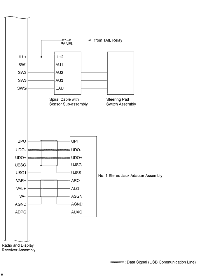 A01I2SDE02