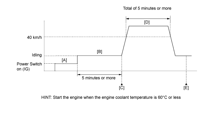 A01I2X0E30