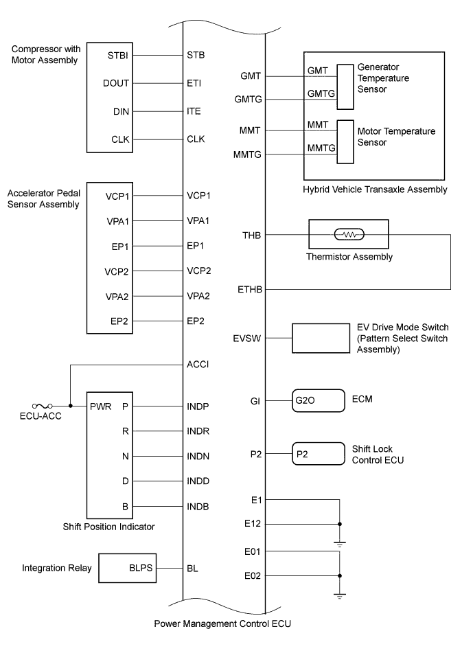 A01I3TTE01