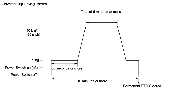 techstream hybrid battery check