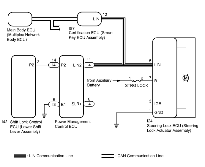 A01I4KBE05