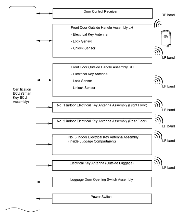 A01I541E01