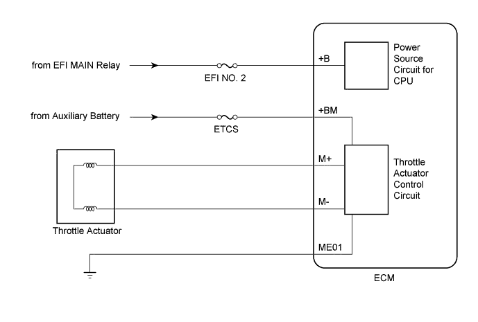 A01I5EWE01