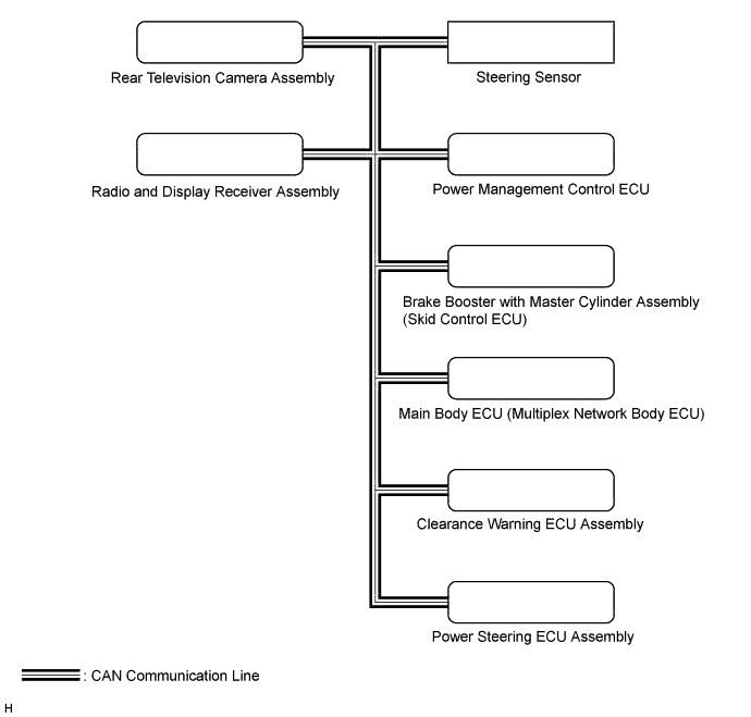 A01I5PIE04