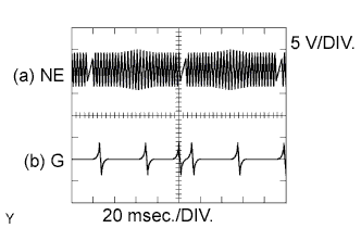 A003BF0E05