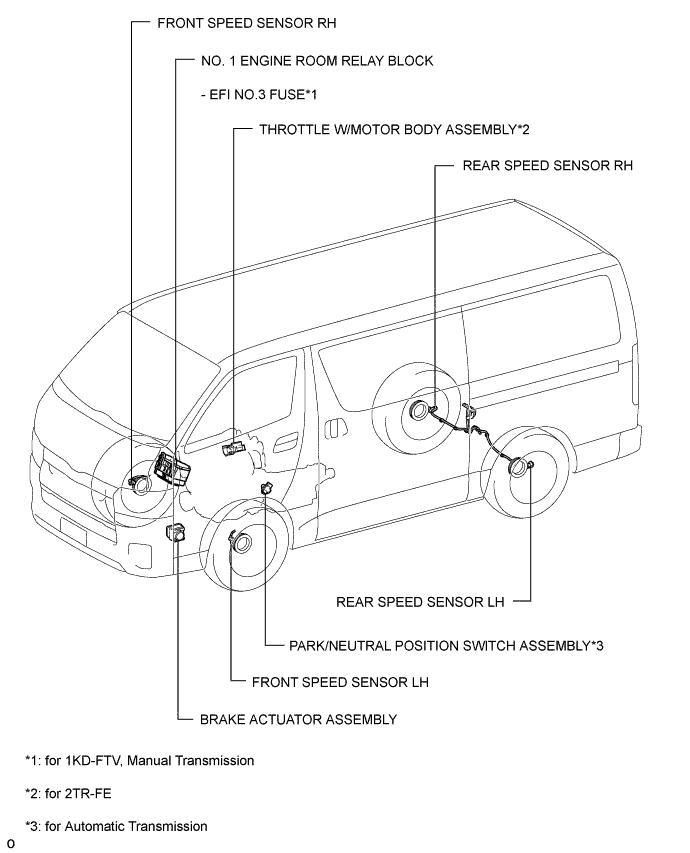 A003CO2E01