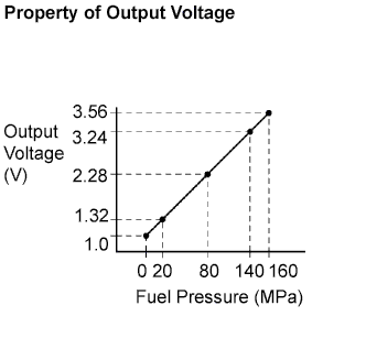 A003CPUE01