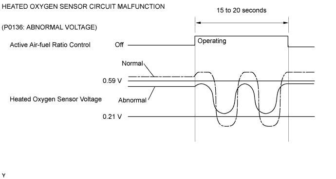 A003E4PE33