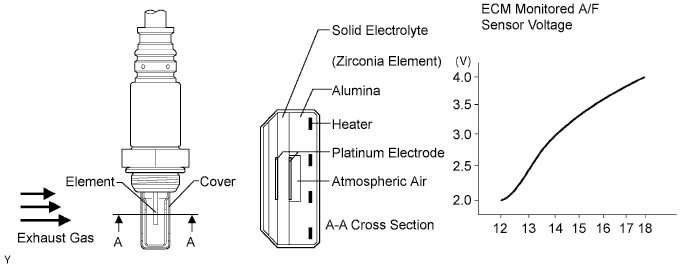 A003EDEE01