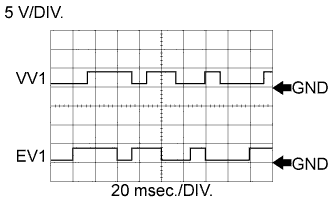 A003EDVE21