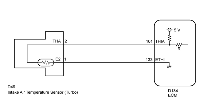 A003F5SE05