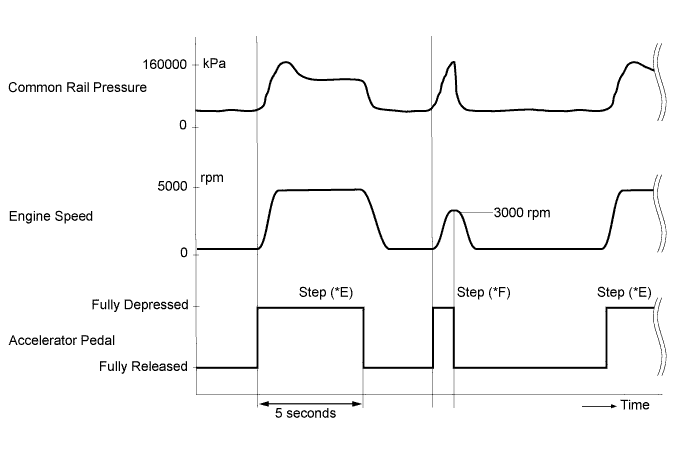 A003FDCE05