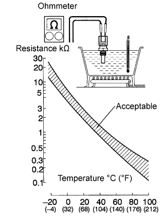 A003B4FE05