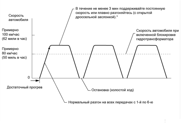 A003BNNE08