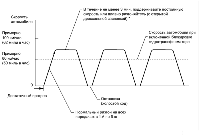 A003BNNE09