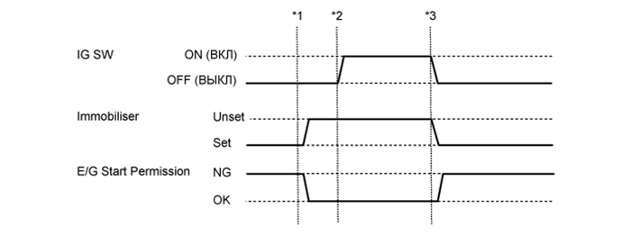 A003CHSE05