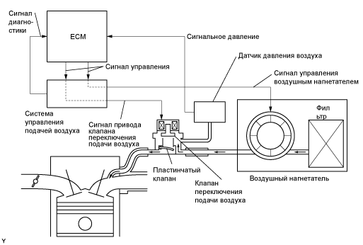 A003CYTE11