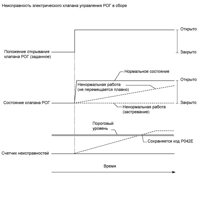 A003DM7E02