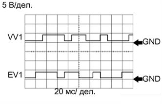 A003EDVE21