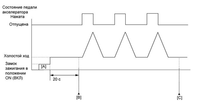 A003FD2E05