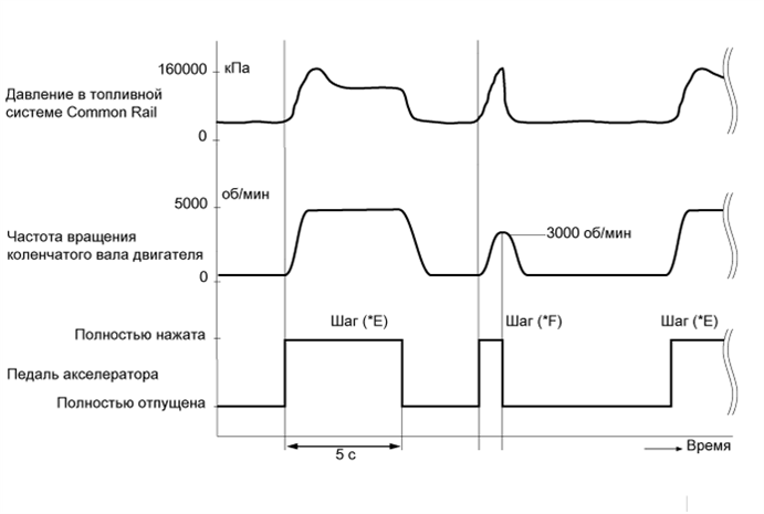 A003FDCE05