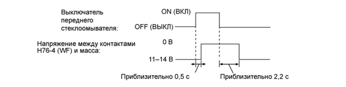 A003GM2E22