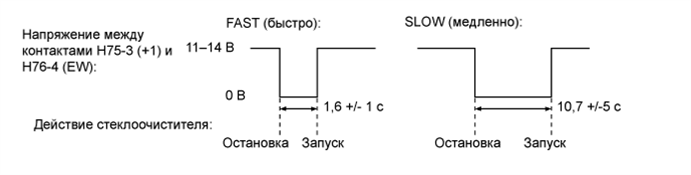 A003GUYE30