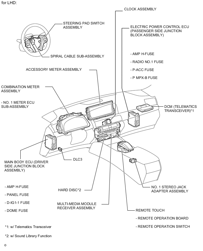 A001BXDE02