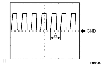 A001CVM