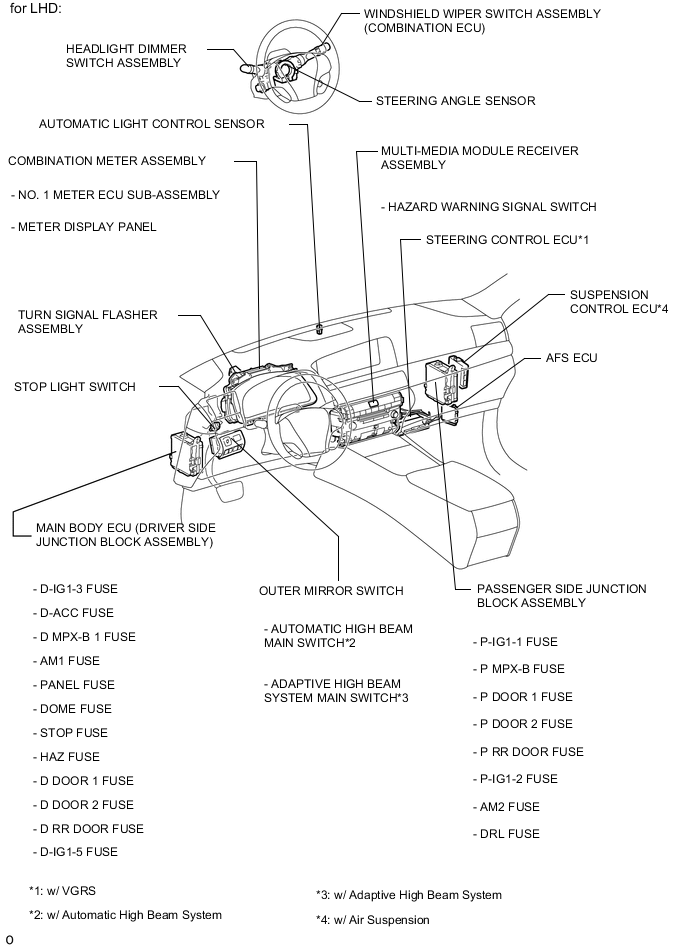 A001DUUE02