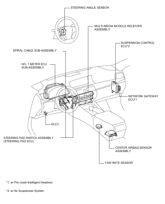 A001EALE05