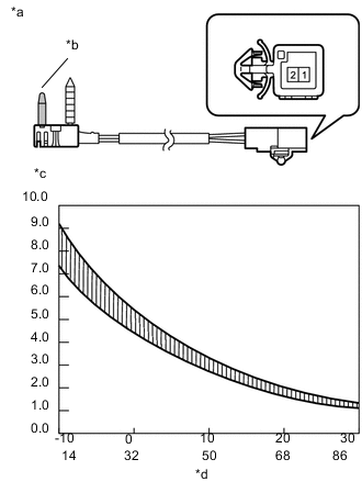 A001FTNE05