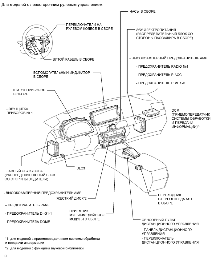 A001BXDE02