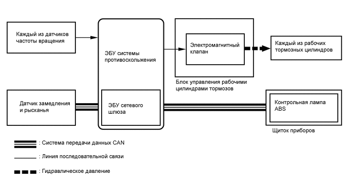 A001CVNE05