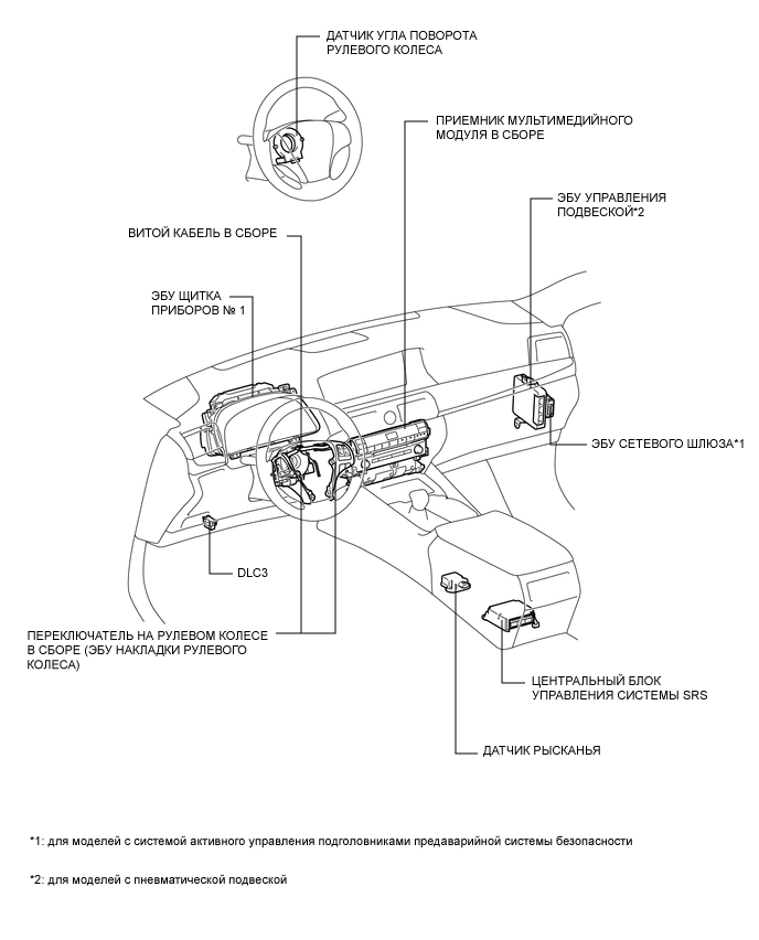 A001EALE05