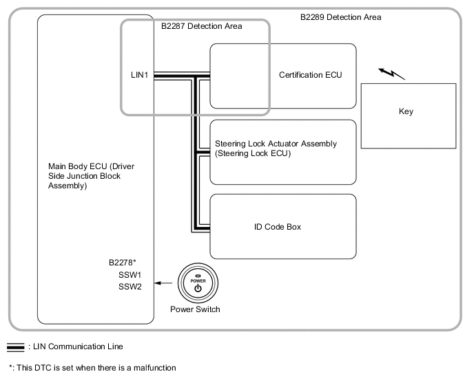 A000US4E01