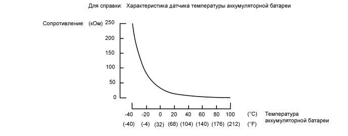 A000TO9E02