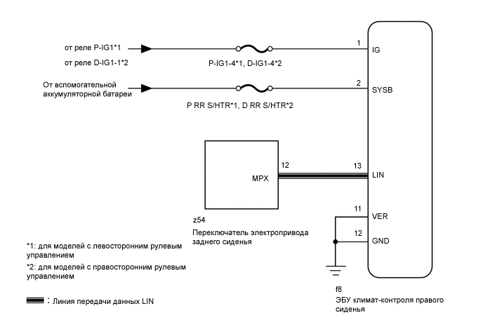 A000TRPE05