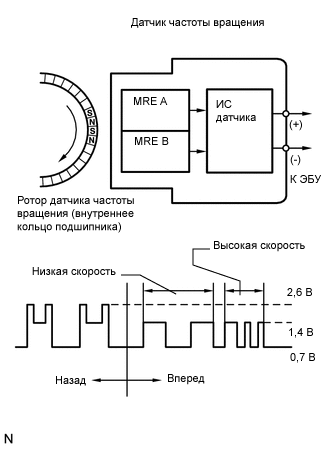 A000VMVE01