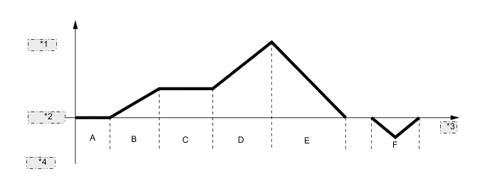 A000NOCE06