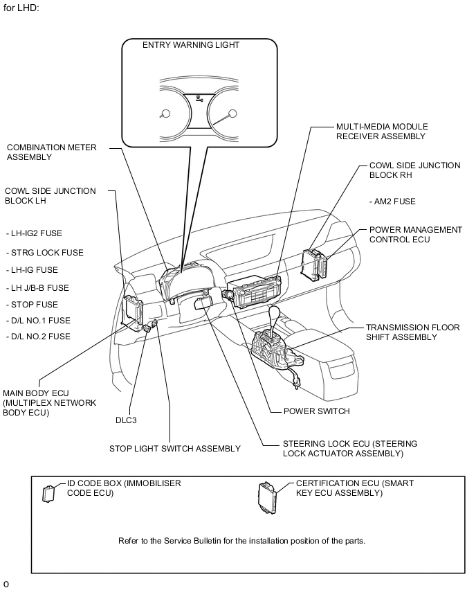 A000OCYE03